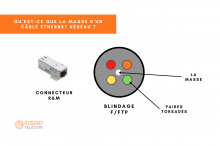 Notre zone d'activité pour ce service Société d'informatique spécialiste de l'installation de borne wifi pour entreprise PME