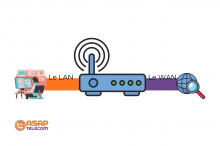 Notre zone d'activité pour ce service Société de tirage de fibre optique pour bâtiments professionnels et bureaux