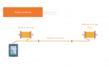 Notre zone d'activité pour ce service Câblage de fibre optique en souterrain pour bâtiments professionnels